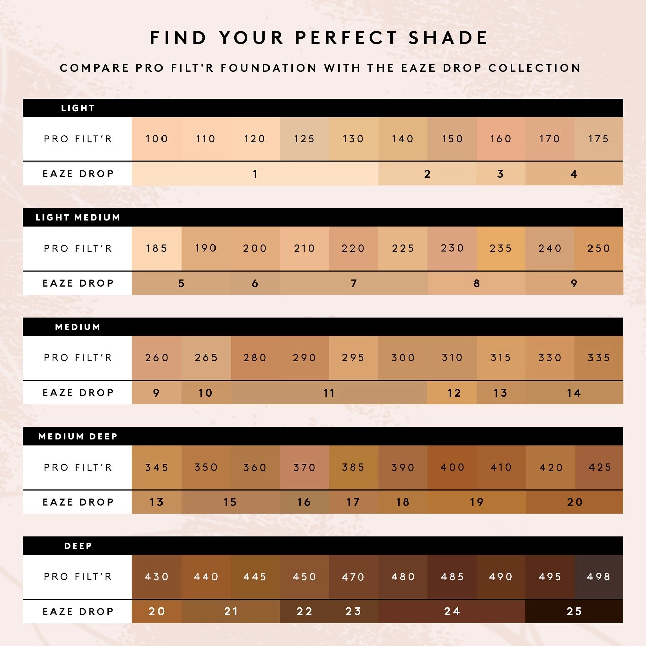 Fenty Beauty by Rihanna Eaze Drop Stick Blur + Smooth Tint Stick Foundation Color 15 - Medium Deep with Neutral Undertones - Image 5
