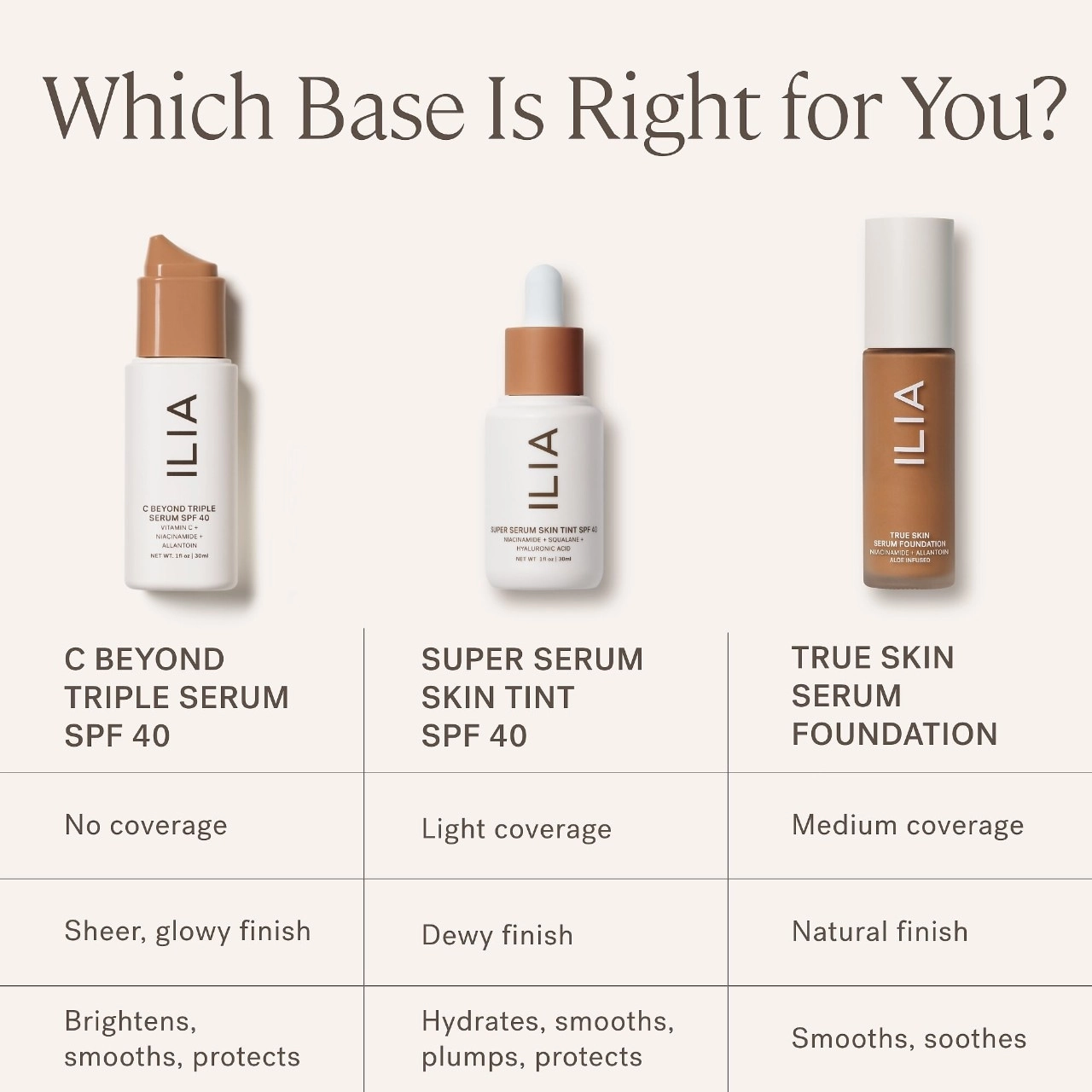 ILIA C Beyond Triple Serum SPF 40 Mineral Sunscreen with Vitamin C 10% + Niacinamide - Translucent Tone 1 - Image 6