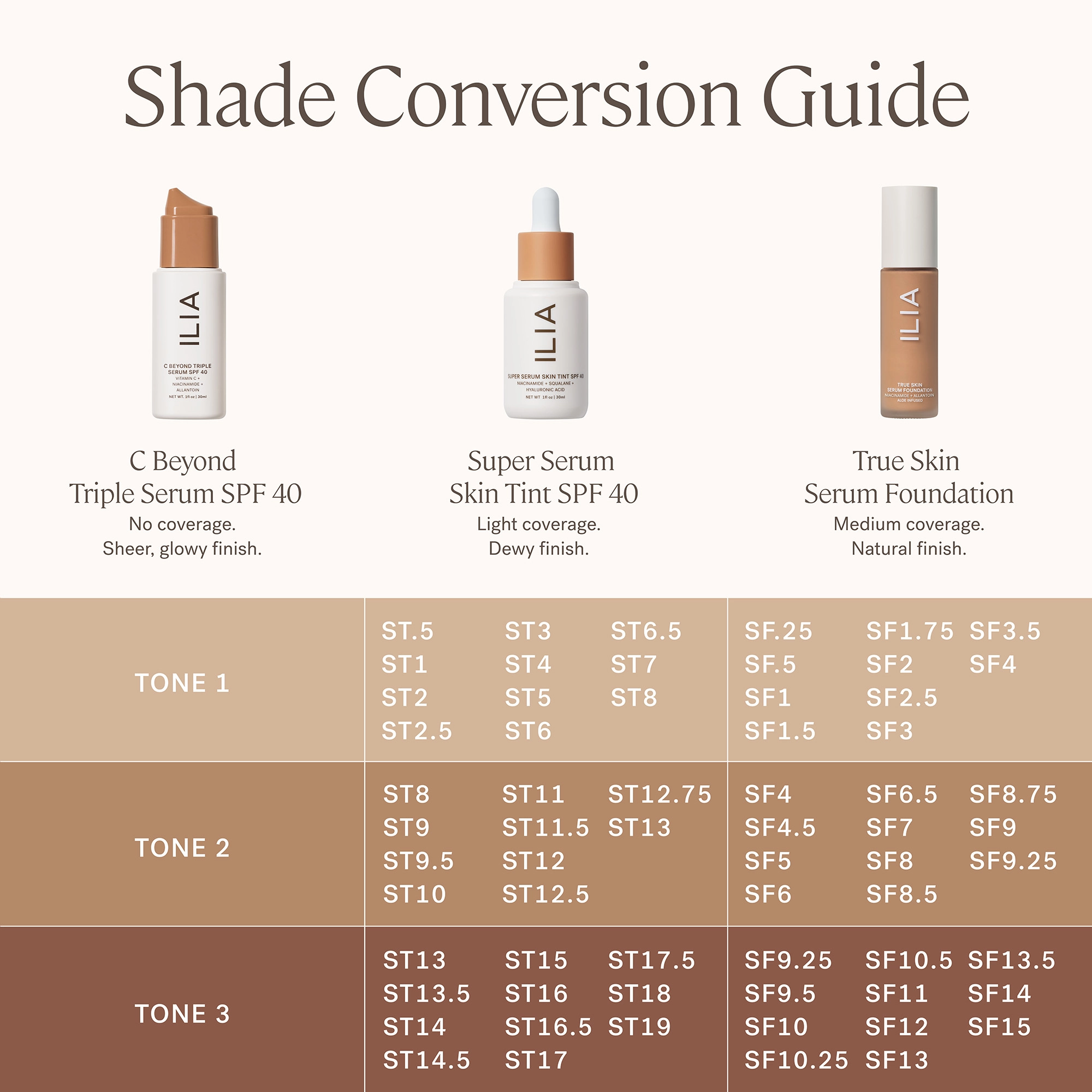 ILIA C Beyond Triple Serum SPF 40 Mineral Sunscreen with Vitamin C 10% + Niacinamide - Translucent Tone 2 - Image 12