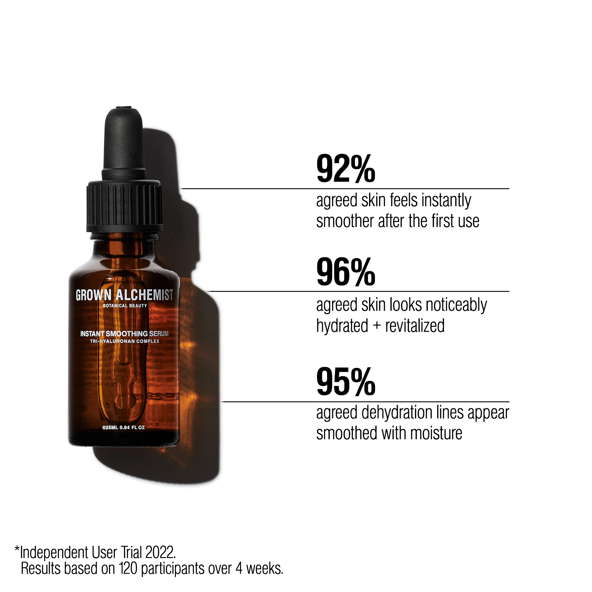 Grown Alchemist Dewy Skin Hydra Basics Skin Kit - Image 6