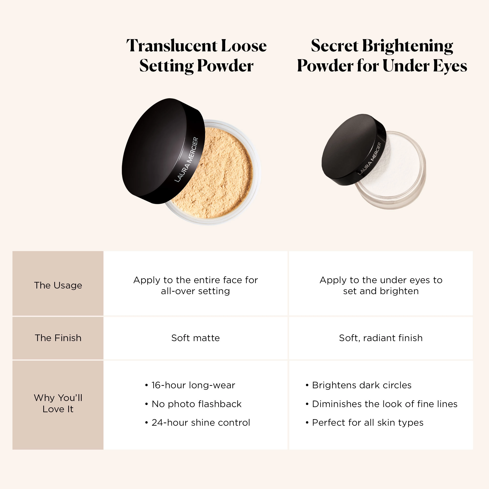 Laura Mercier Secret Brightening Powder for Under Eyes Color #1 - Fair to Medium Skin Tones - Image 3