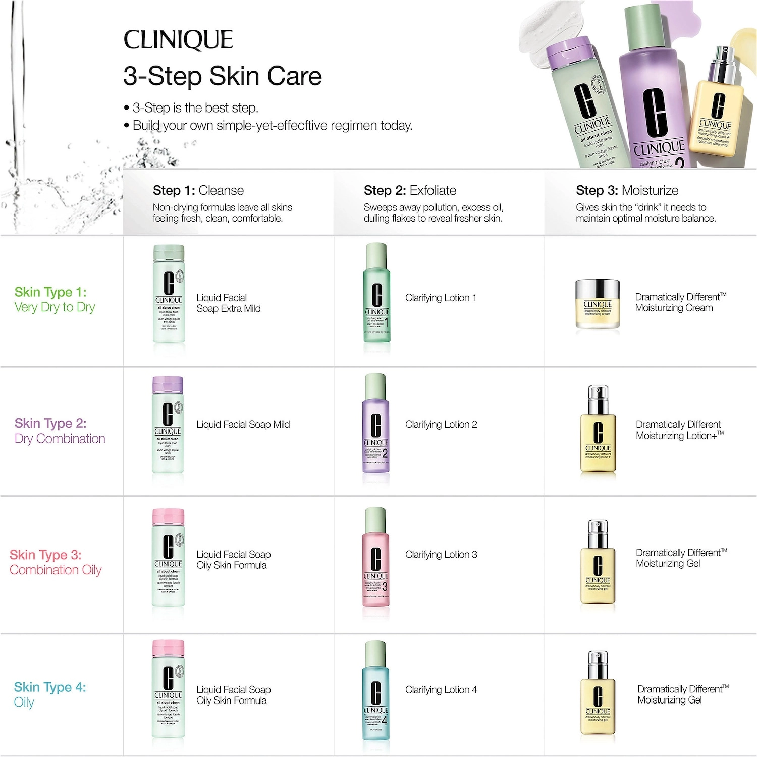 CLINIQUE All About Clean™ Liquid Facial Soap 6.7 oz/200 mL Oily Fragrance-Free - Image 2